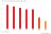 Ease of Business Ranking- 2018