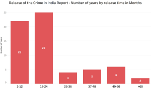 Crime in India, 2016 Report of NCRB