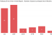 Crime in India, 2016 Report of NCRB