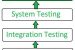 Acceptance Testing