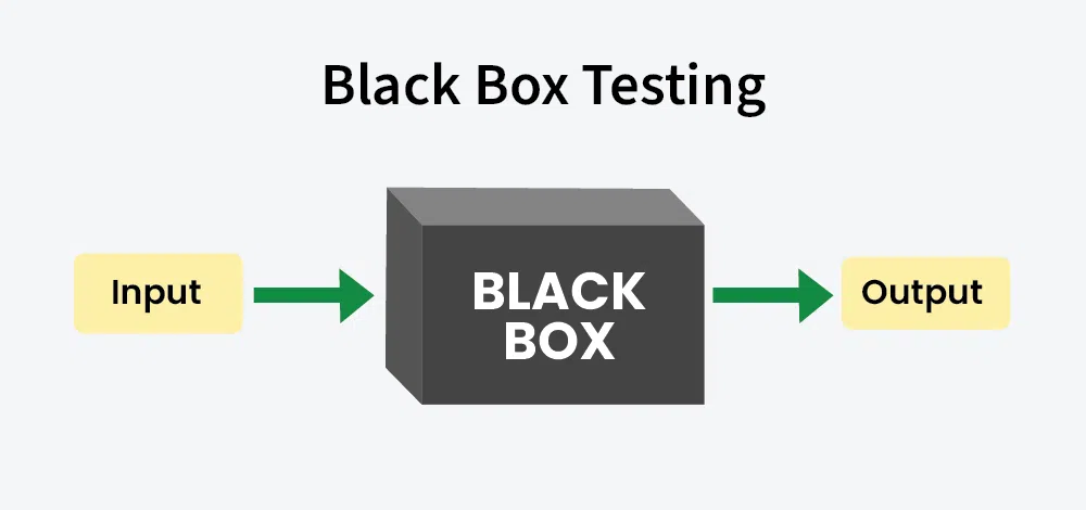 Black-box Testing