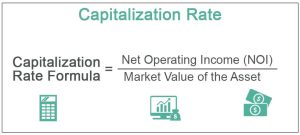 Capitalization Rate