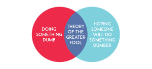 Greater Fool Theory