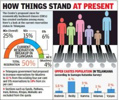Economically Backward Classes (EBCs)