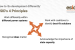 Effective States and Inclusive Development