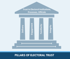 Electoral Trust