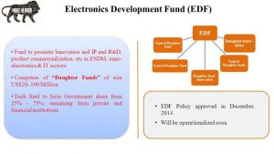 Electronic Development Fund (EDF)