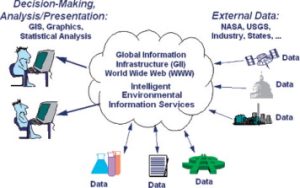 Environment Information System (ENVIS)