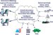 Environment Information System (ENVIS)