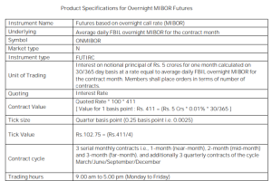 FBIL-Overnight MIBOR