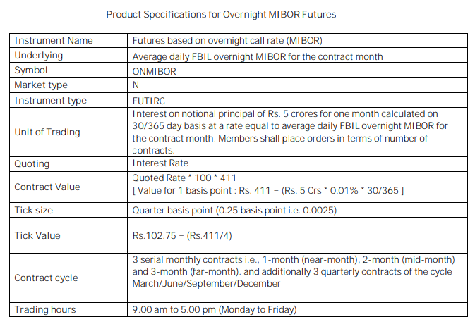 FBIL-Overnight MIBOR – GKToday