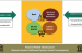 Financial Conglomerates or systemically important financial institutions (SIFIs)