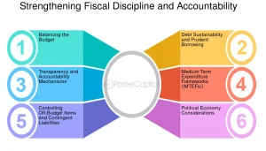 Fiscal Consolidation