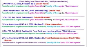 Food Safety and Standards Act, 2006