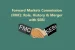 Forward Markets Commission (FMC)