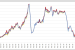 Indian Basket Price of Crude Oil