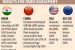 India’s Intended Nationally Determined Contribution