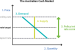 Interest rate corridor