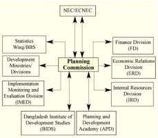 Internal Planning Commission (IPC)/Full Planning Commission (FPC) Meetings