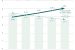 What are trends in Employment Elasticity in India?