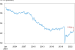 Labour Force Participation Rate