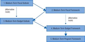Medium-term Expenditure Framework (MTEF) Statement