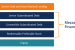 Mezzanine Financing