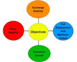 Monetary Policy Framework Agreement