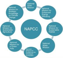 National Action Plan on Climate Change (NAPCC)
