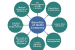 Nidhi(Mutual Benefit Society)