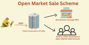 Open Market Sale Scheme (OMSS)