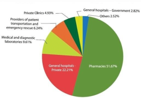 Out of pocket expenditure