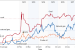 Parity Pricing of petroleum products in India