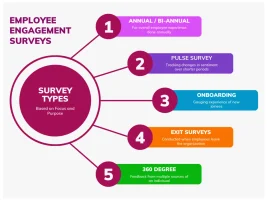 Quick Employment Survey