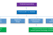 Regulatory Impact Analysis (RIA)