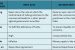 Repo Rate and Reverse Repo Rate