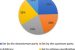 Revenue Sharing Contract (RSC)