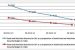 Special Component Plan (SCP) and Tribal Sub Plan (TSP)