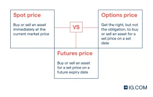 Spot Contracts / Markets