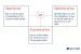 Spot Contracts / Markets