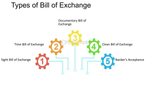 Spot Exchanges