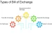 Spot Exchanges