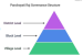 Structure and Major Functions of Panchayati Raj Institutions (PRIs) in India