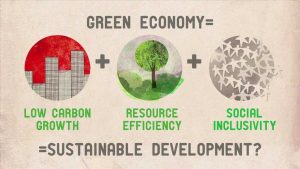 Sustainable Development and Green Economy