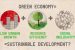 Sustainable Development and Green Economy