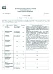 Analysis of the India s Food and Nutrition Security