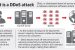 Saposhi: Threat of new malware looms over cyberspace