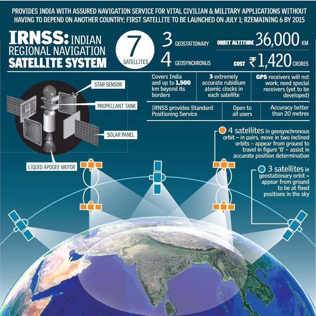 Irnss upsc shop