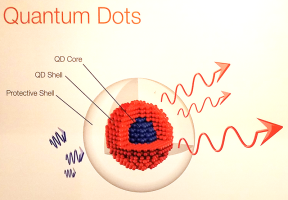 Quantum Dots