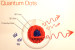 Quantum Dots